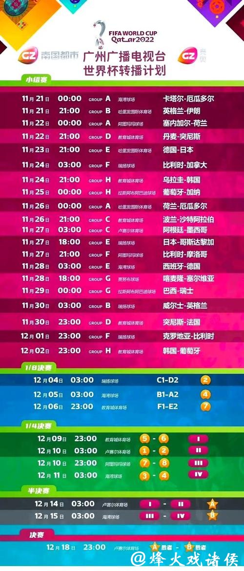 世界杯赛事直播最全频道列表 世界杯赛事直播最全频道列表